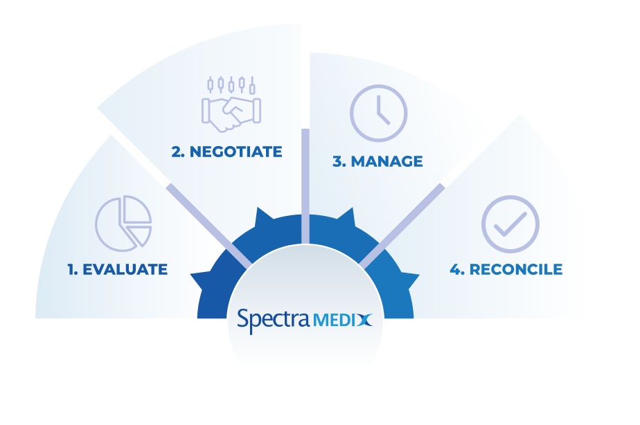 ACO-contract-modeler-benefits